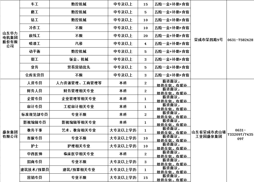 荣成最新招聘信息全面概览